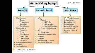 Master the boards USMLE CK Nephrology Chapter 2 AKI [upl. by Eniliuqcaj272]