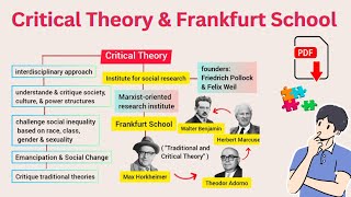 Critical Theory and Frankfurt School  Origin and Early Development  Explained in Urdu amp Hindi [upl. by Mackintosh]