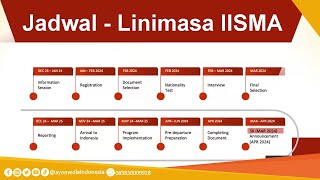 Pendaftaran Program IISMA 2024 Telah Dibuka [upl. by Ahsatam]