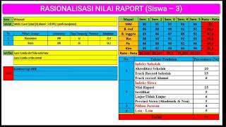 RASIONALISASI NILAI RAPORT  PERSIAPAN SNMPTN Bag  5 [upl. by Malina]