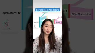 my dental school application results🫢 dentalschool predental dental college [upl. by Meihar821]