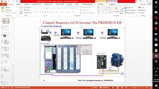 Control Sinamics G120 via Profibus S71500 [upl. by Macswan]