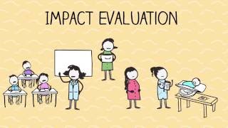 What is Impact Evaluation [upl. by Ecirtaeb]