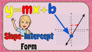 4 Steps to Graphing SlopeIntercept Form  8EEB6 💗 [upl. by Candyce999]