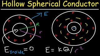 Gauss Law Problems Hollow Charged Spherical Conductor With Cavity Electric Field Physics [upl. by Tempest]