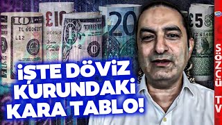 2024 Yılında Halkı Bekleyen Döviz Kuru Tehlikesi Devrim Akyıl Kara Tabloyu Çizdi [upl. by Pasol]