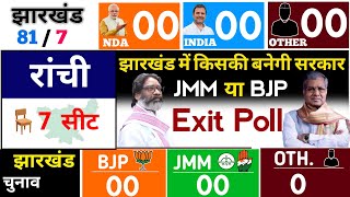 झारखंड का ताज़ा ओपिनियन पोल सर्वे  Jharkhand assembly election opinionpoll 2024  JMM  BJP  INDIA [upl. by Mauldon]