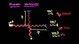 Optical Coherence Tomography Basic Explanation [upl. by Adirahs116]