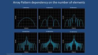 A Detailed Introduction to Beamforming [upl. by Myra]