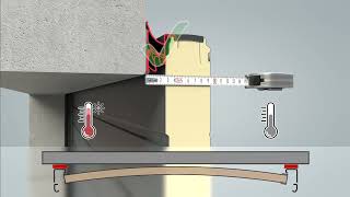 Nieuw Thermisch onderbroken afstandsprofiel Thermoframe 26 mm [upl. by Euqinemod]