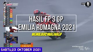 Hasil Motogp Hari ini  Hasil Latihan Bebas Gp Emilia romagna 2021  FP 3 Italia GP  Jadwal Race [upl. by Saul477]