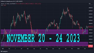 GBPJPY Analysis Today  NOVEMBER 20  24 2023  GBPJPY Forecast  GBPJPY Technical Analysis [upl. by Everrs]