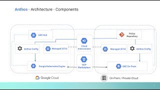 Google Cloud Anthos  Explained in 4 Minutes [upl. by Enahpad562]