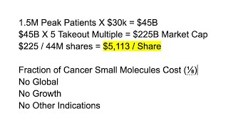 SAVA Share Price Projections [upl. by Aikrahs]