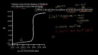 Titration of a strong acid with a strong base continued  Chemistry  Khan Academy [upl. by Ahsinac]