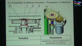 La lecture dun dessin densemble partie 3 [upl. by Eatnoid]