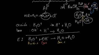 Reaction HCl et NaOH [upl. by Eytteb]