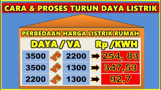 CARA TURUN DAYA LISTRIK [upl. by Vadim]