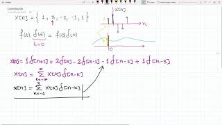 Convolución Sistemas Discretos [upl. by Anide]