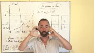 thermodynamique introduction  III5 diagramme de phase [upl. by Nomaj]