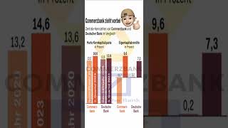 Commerzbank vs Deutsche Bank oder welche Bank passt zu mir [upl. by Kessel]