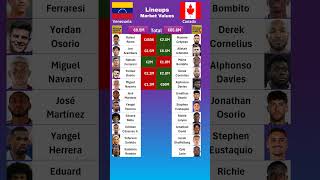 Canada vs Venezuela Lineups Value [upl. by Selig]