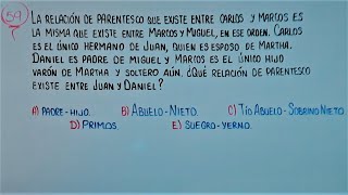 Parentesco  Lazos Familiares  Razonamiento Matemático [upl. by Wonacott]