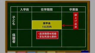 奨学金繰上げ返済の活用術学資保険の準備【3分で分かる奨学金動画13】 [upl. by Ludlew]