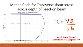 Matlab Code for Transverse shear stress across depth for Isection beam [upl. by Notlef]