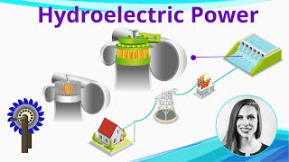 Hydroelectric Power  How it Works [upl. by Atterahs]