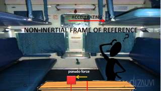 Inertial Vs Non inertial frames of reference [upl. by Bartley]