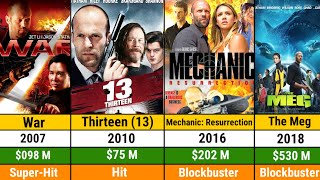 Jason Statham All Hits and Flops Movie List l The Meg l Furious 7 l The Beekeepers Filmy Update [upl. by Bergen256]