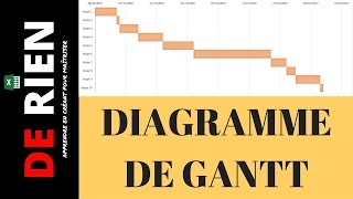 tutoriel excel  le diagramme Gantt [upl. by Aland]