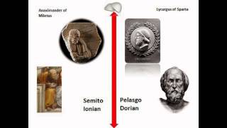 Ionians vs Dorians Racial differences [upl. by Hsenid]