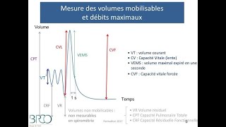 Semiologie respiratoire  EFR Examen Fonctionel Respiratoire [upl. by Assital266]