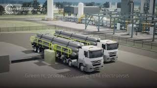 Future Energy Export Facility Animation Video [upl. by Buiron362]