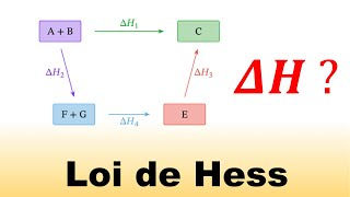 La Loi de Hess  principe et exercice [upl. by Brigida828]