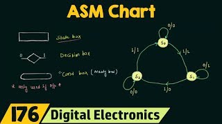 ASM Chart [upl. by Aylat]