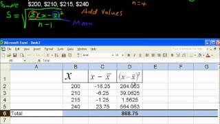 What is Standard Deviation  Business Statistics Tips [upl. by Ahsetan]