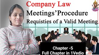 Meetings Procedure OR Requisites of Vaild MeetingVotingPoll amp ProxyStatutory Provision of Proxy [upl. by Thacker]