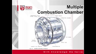 Combustion chamber Types [upl. by Onifur]