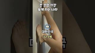 첫 경험 가장 늦게 하는 나라 Top 10…4위 한국 1위는 [upl. by Akemehc]