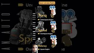 under square engine😲🫢  over square engine  engine viral amazing automobile mechanic [upl. by Bonni376]