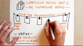 Curriculum Design Part 2 The Clothesline Method [upl. by Asum994]