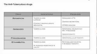 Pharmacology  antibiotics [upl. by Ricarda993]