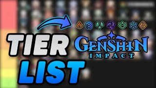 Ultimate Genshin Impact Tier List Before 40 [upl. by Eugaet14]