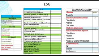 EP 7 analyse financière résumé Etat des soldes de gestion [upl. by Susejedesoj790]