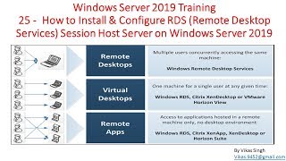 Windows Server 2019 Training 25  How to Install RDS Session Host Remote Desktop Services [upl. by Ahtelat717]