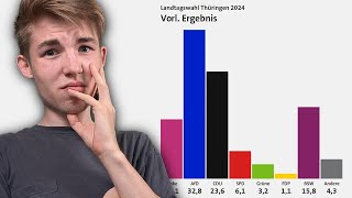 Die Landtagswahlen im Osten  Eine Analyse [upl. by Eloccin]