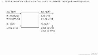 LiquidLiquid Extraction Material Balance [upl. by Warfold]